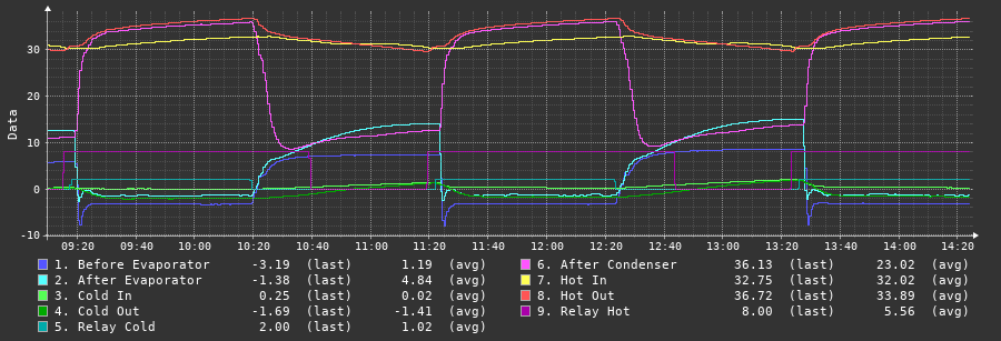 console statistics screenshot