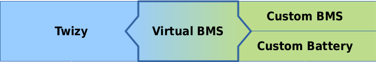 Twizy Virtual BMS