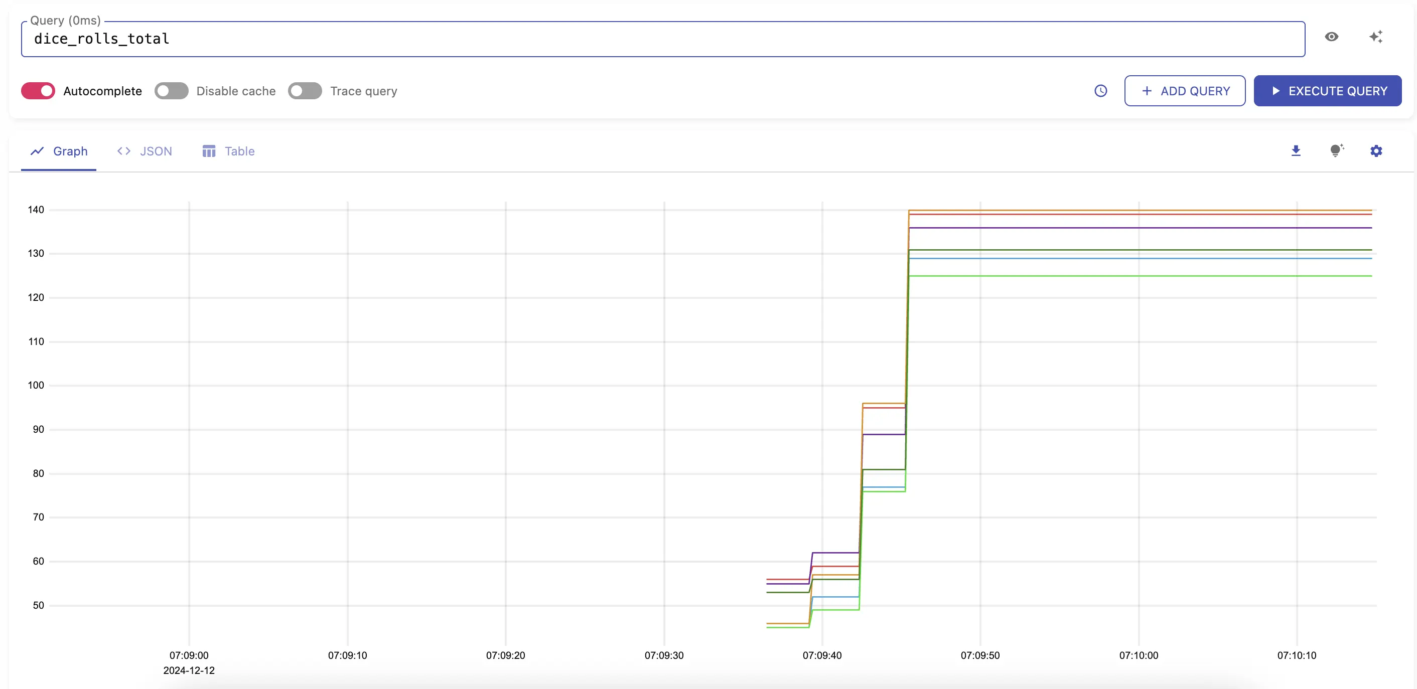 Dice roll metrics