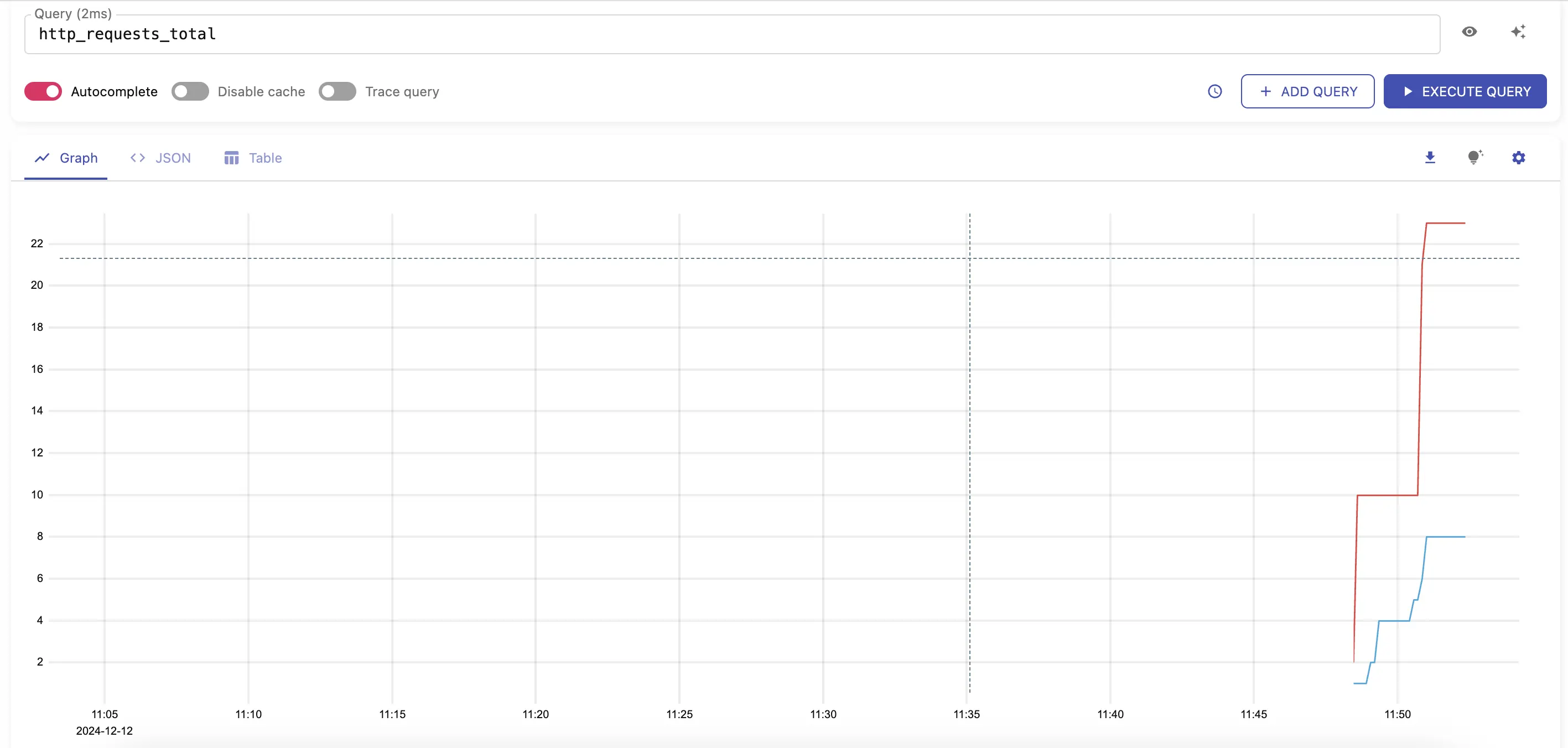 OTEL Metrics VMUI