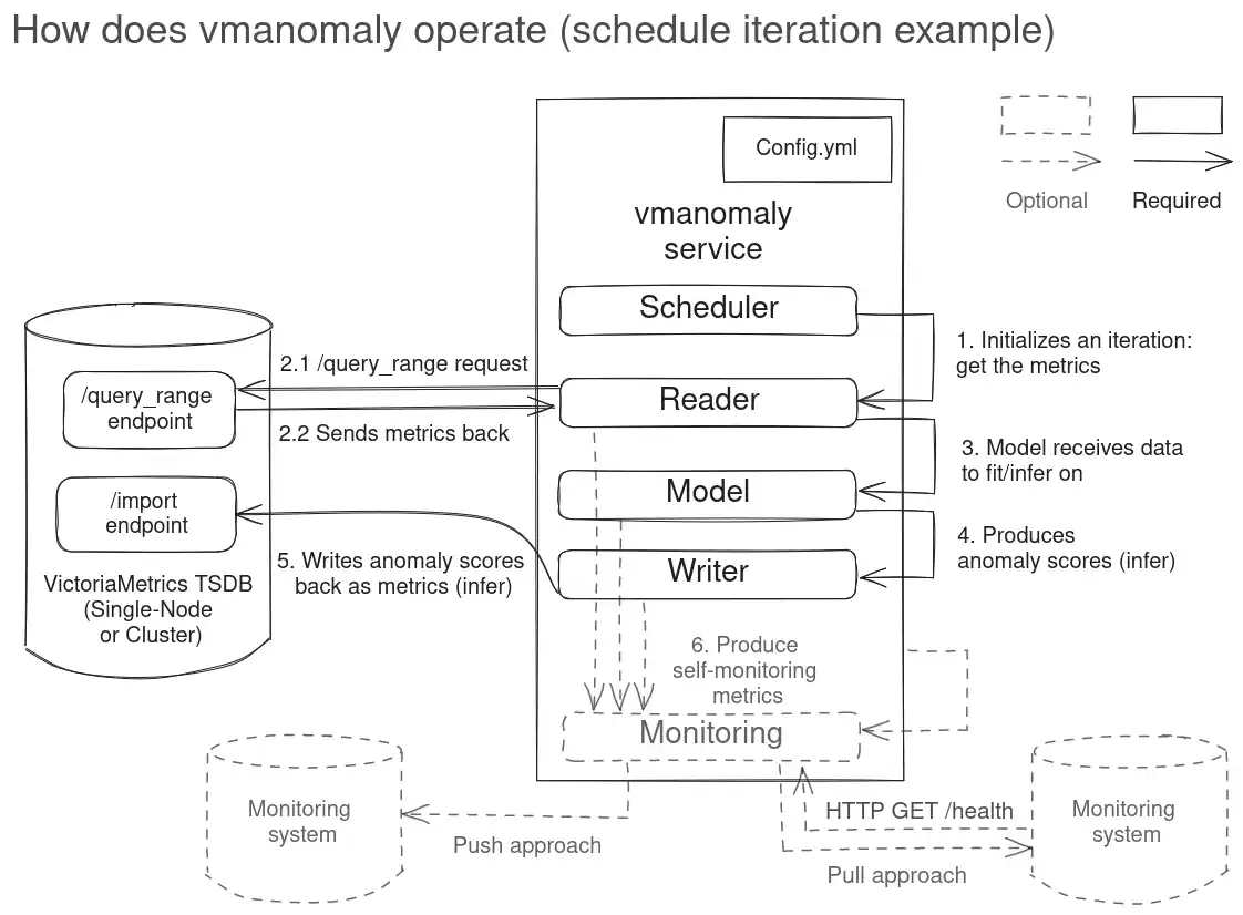 vmanomaly-components