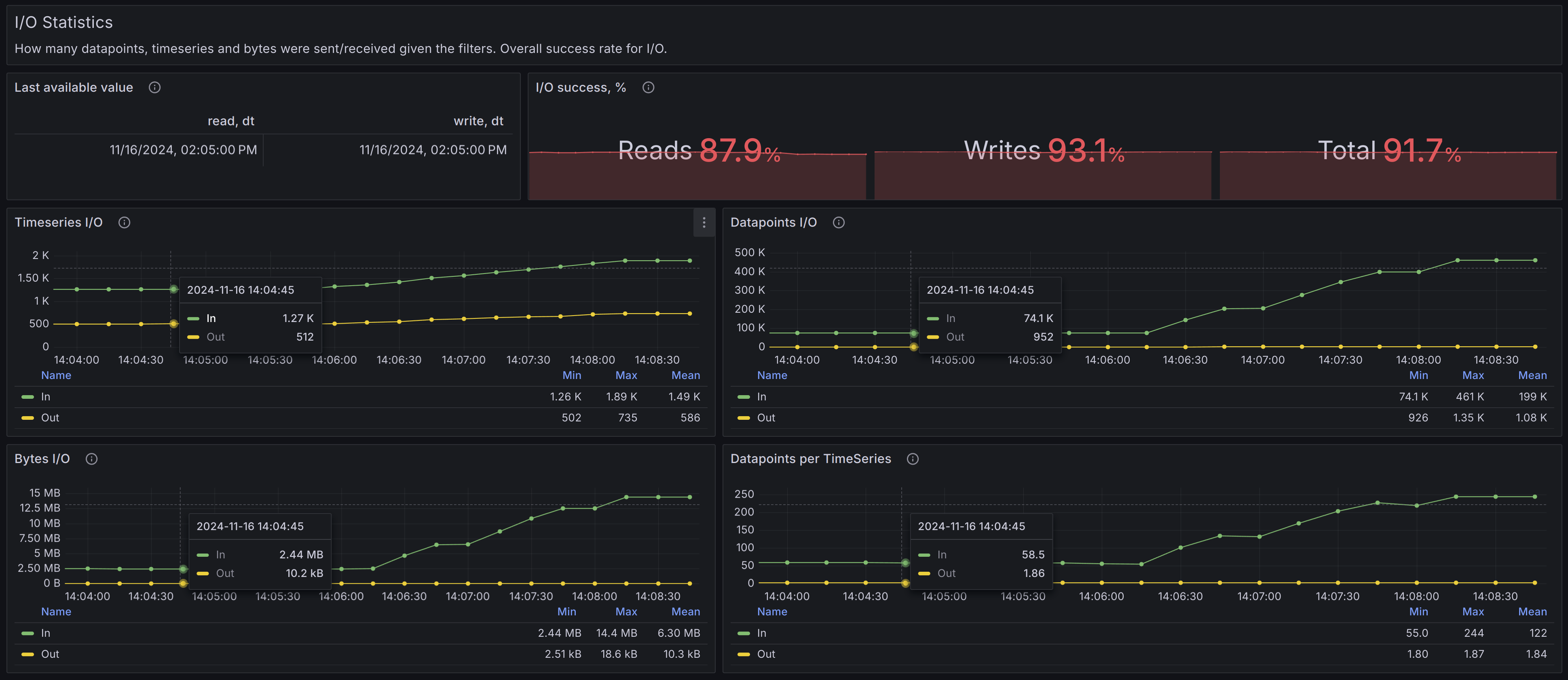 vmanomaly-dashboard-3-global-io