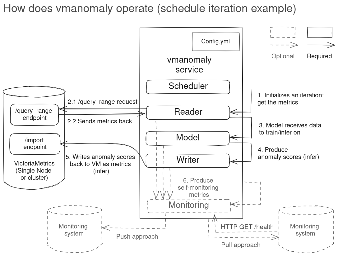 vmanomaly-components