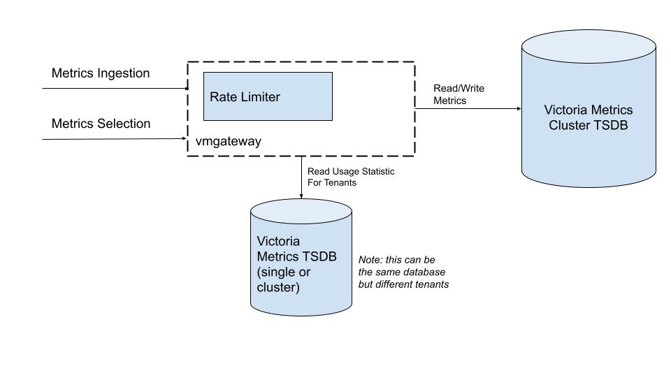 vmgateway-rl