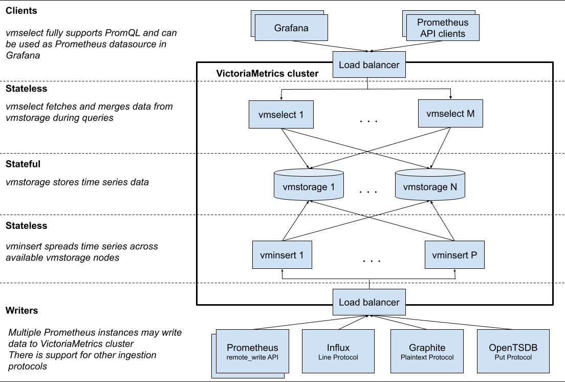 Naive cluster scheme