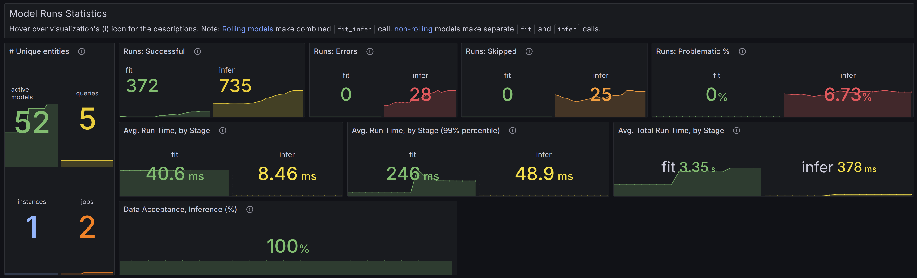 vmanomaly-dashboard-3-global-panel-models