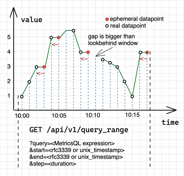 range query