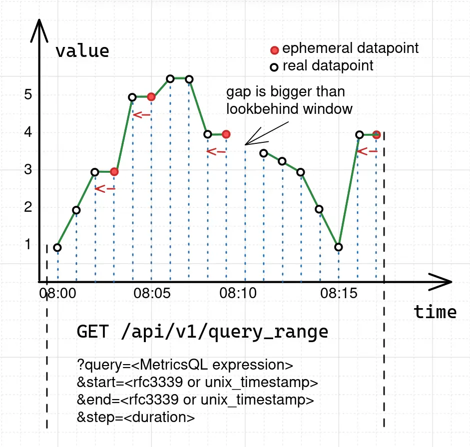 range query