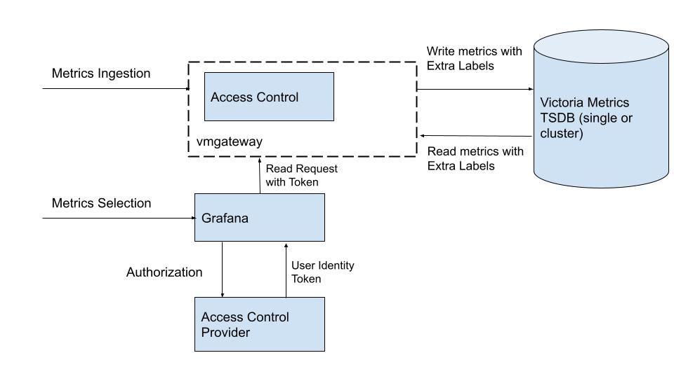 vmgateway-ac