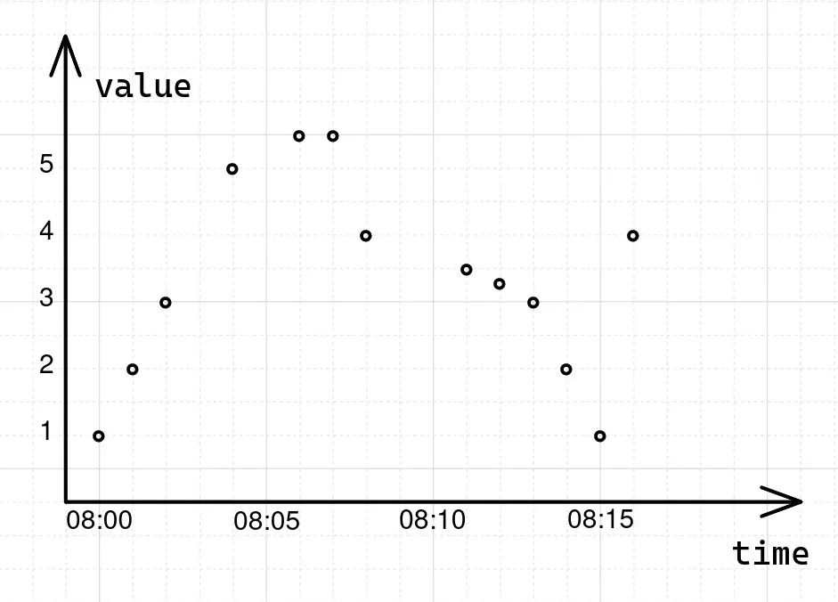 data samples