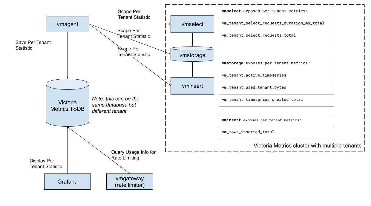 cluster-per-tenant-stat