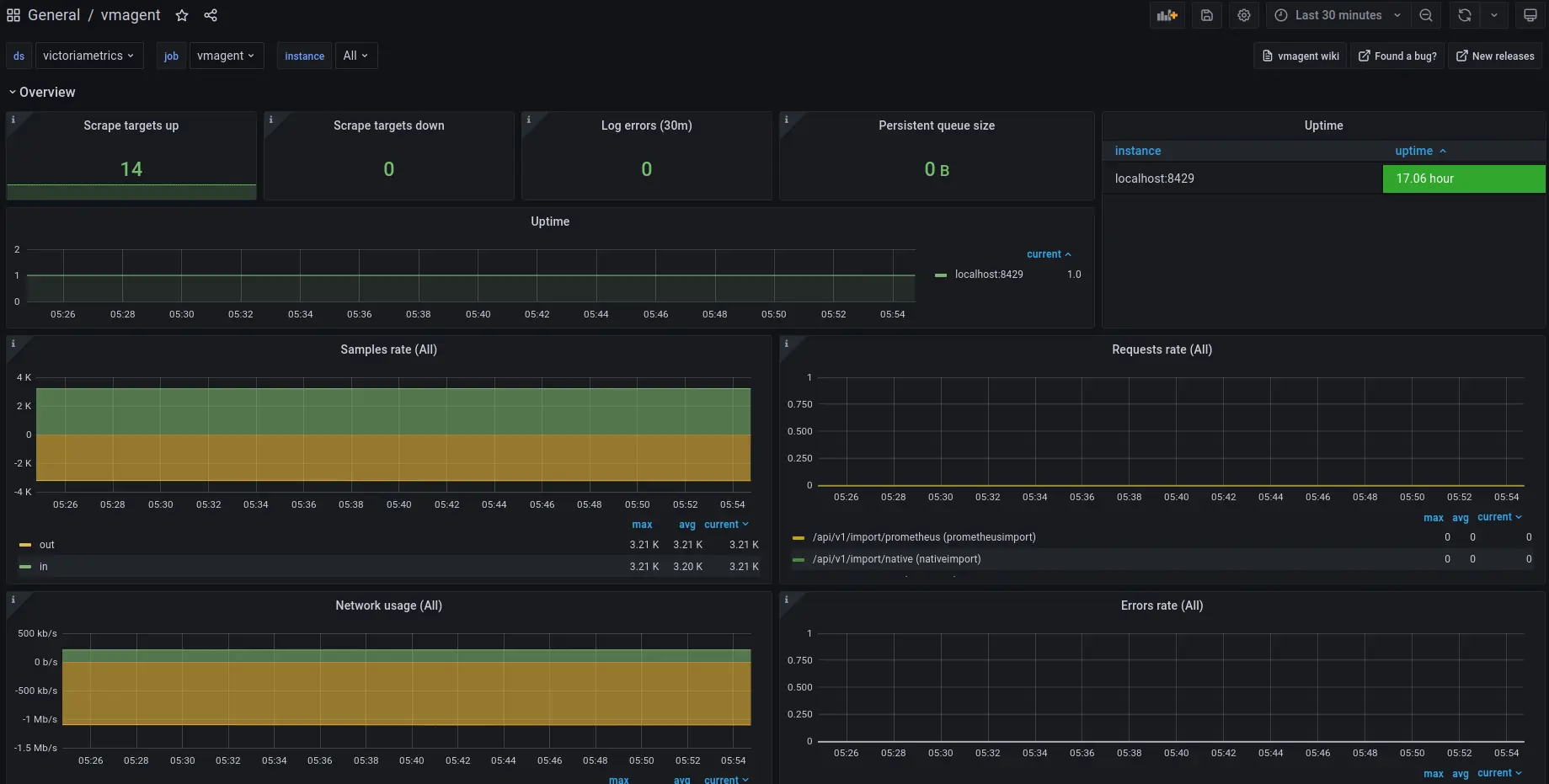 VMCluster dashboard