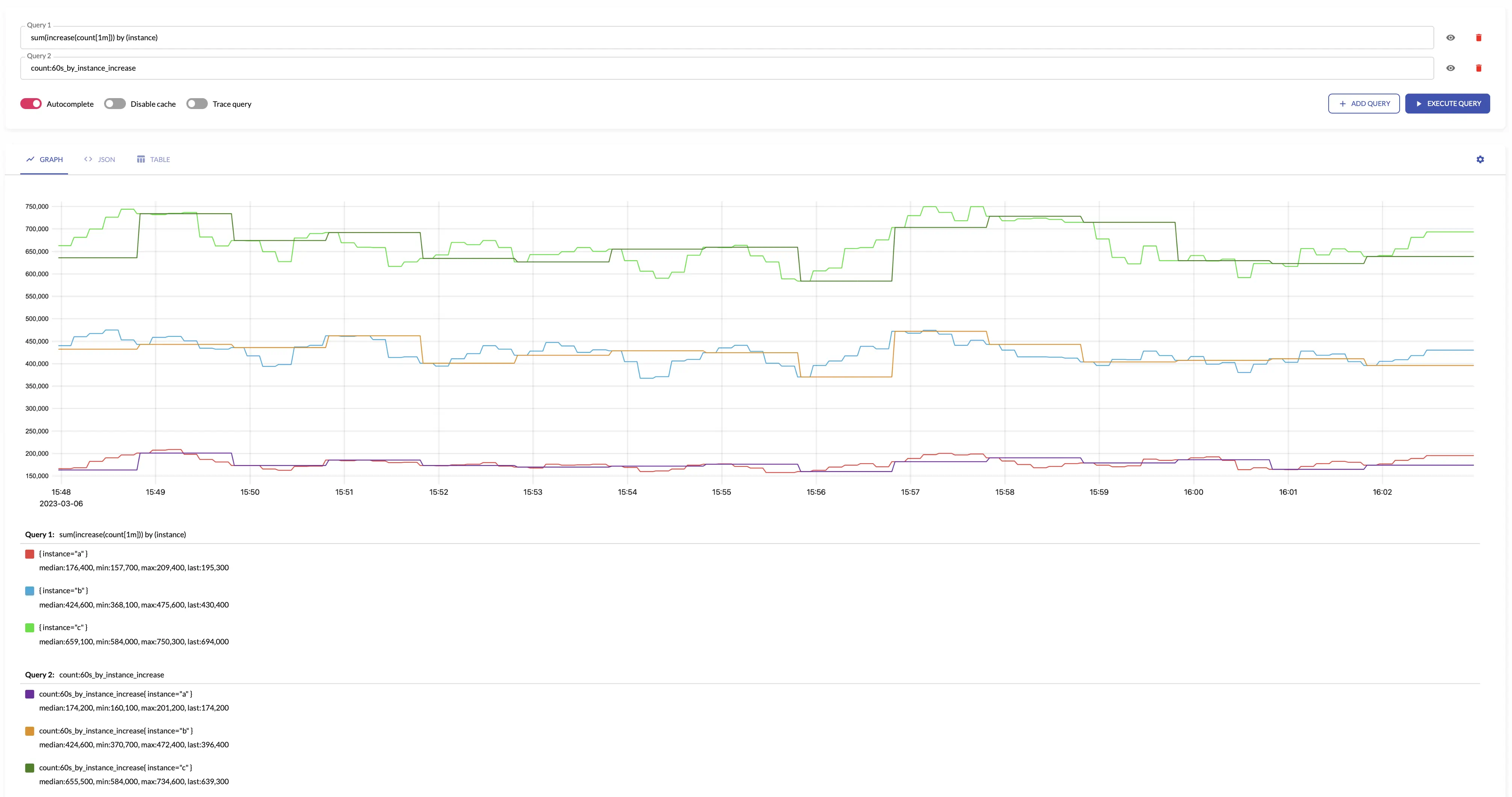 increase aggregation