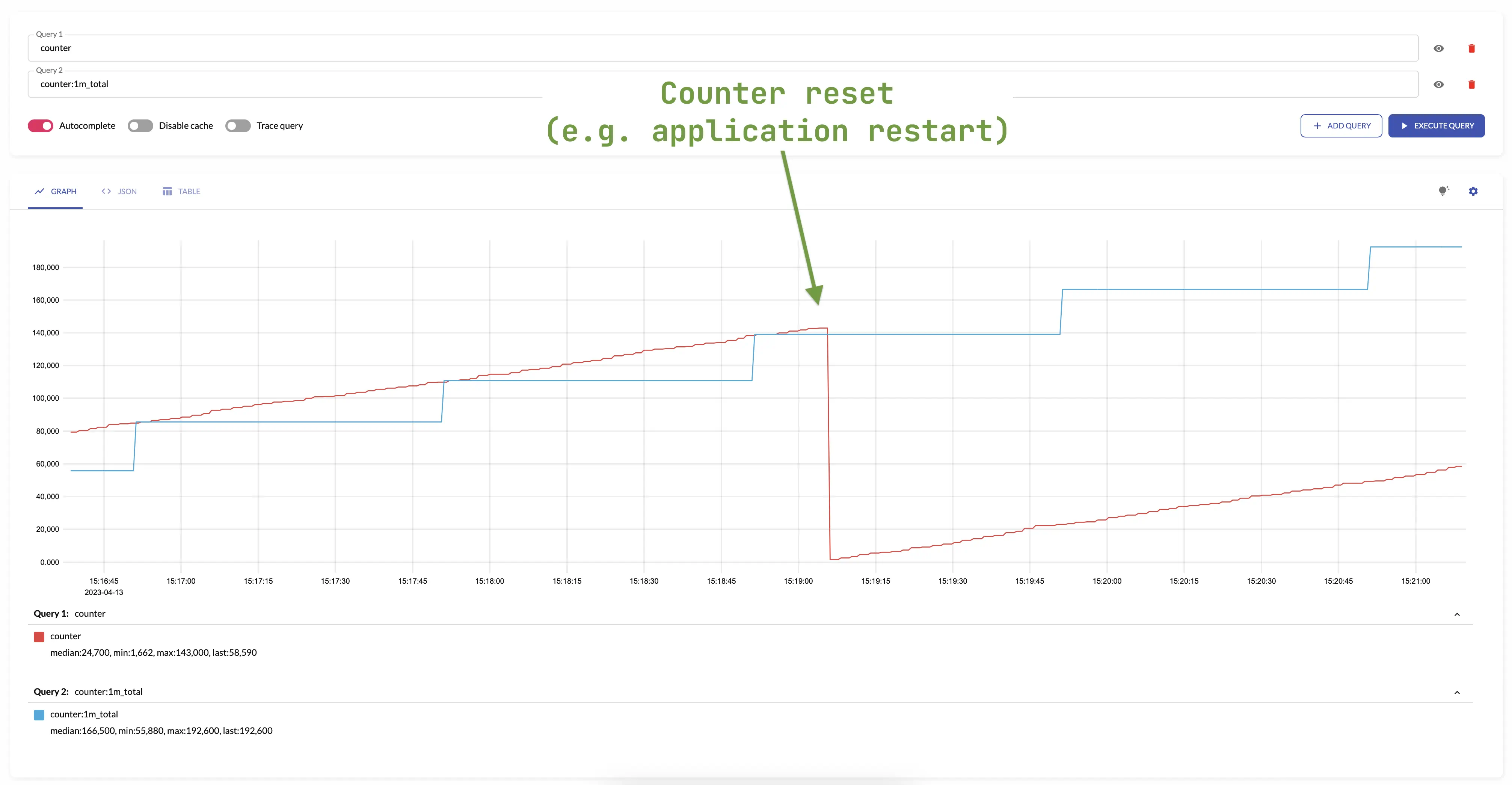 total aggregation counter reset