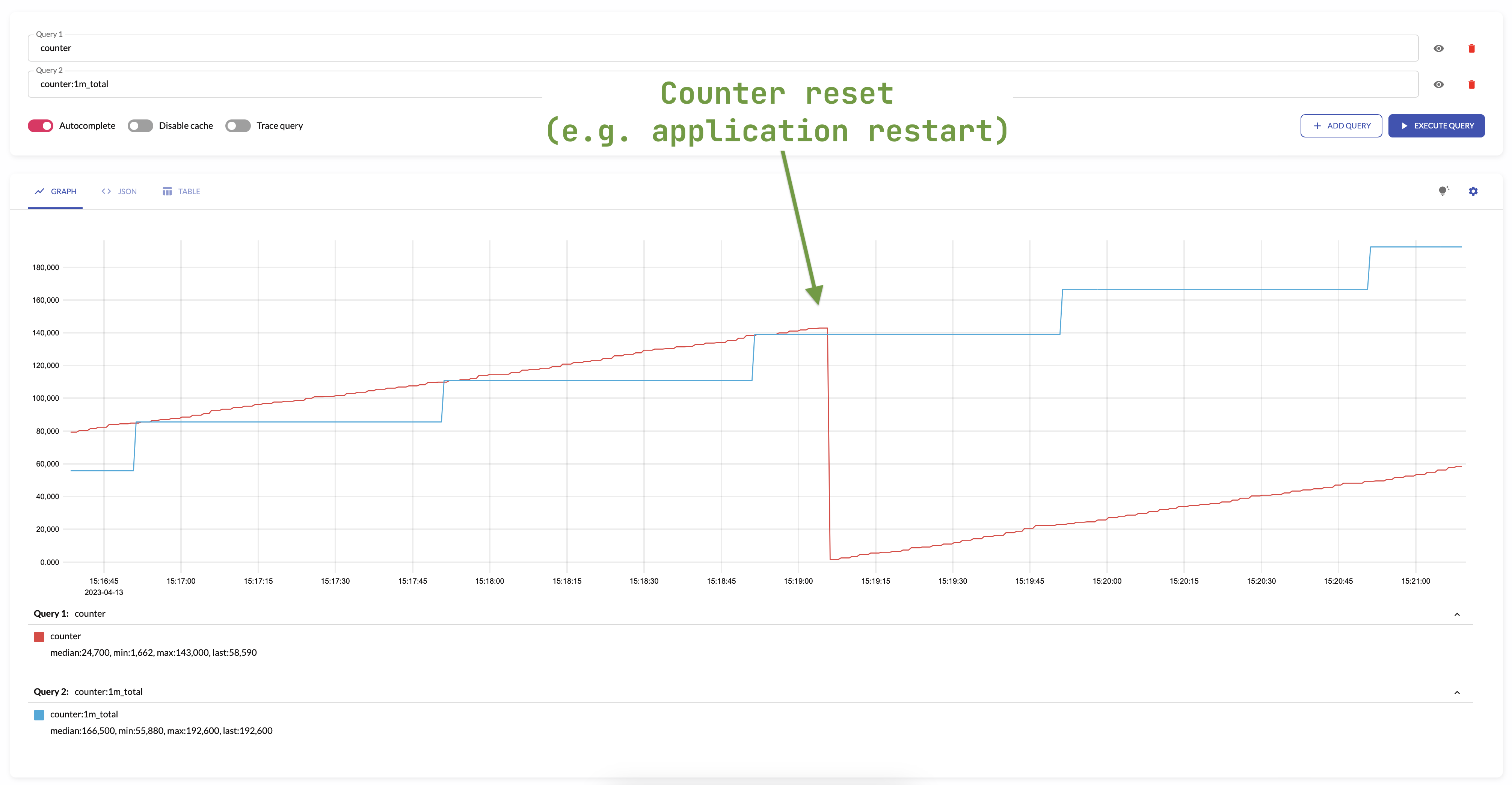 total aggregation counter reset