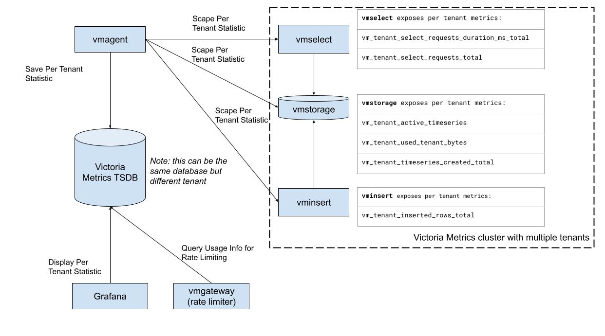 cluster-per-tenant-stat