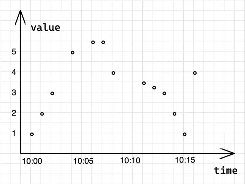 data samples