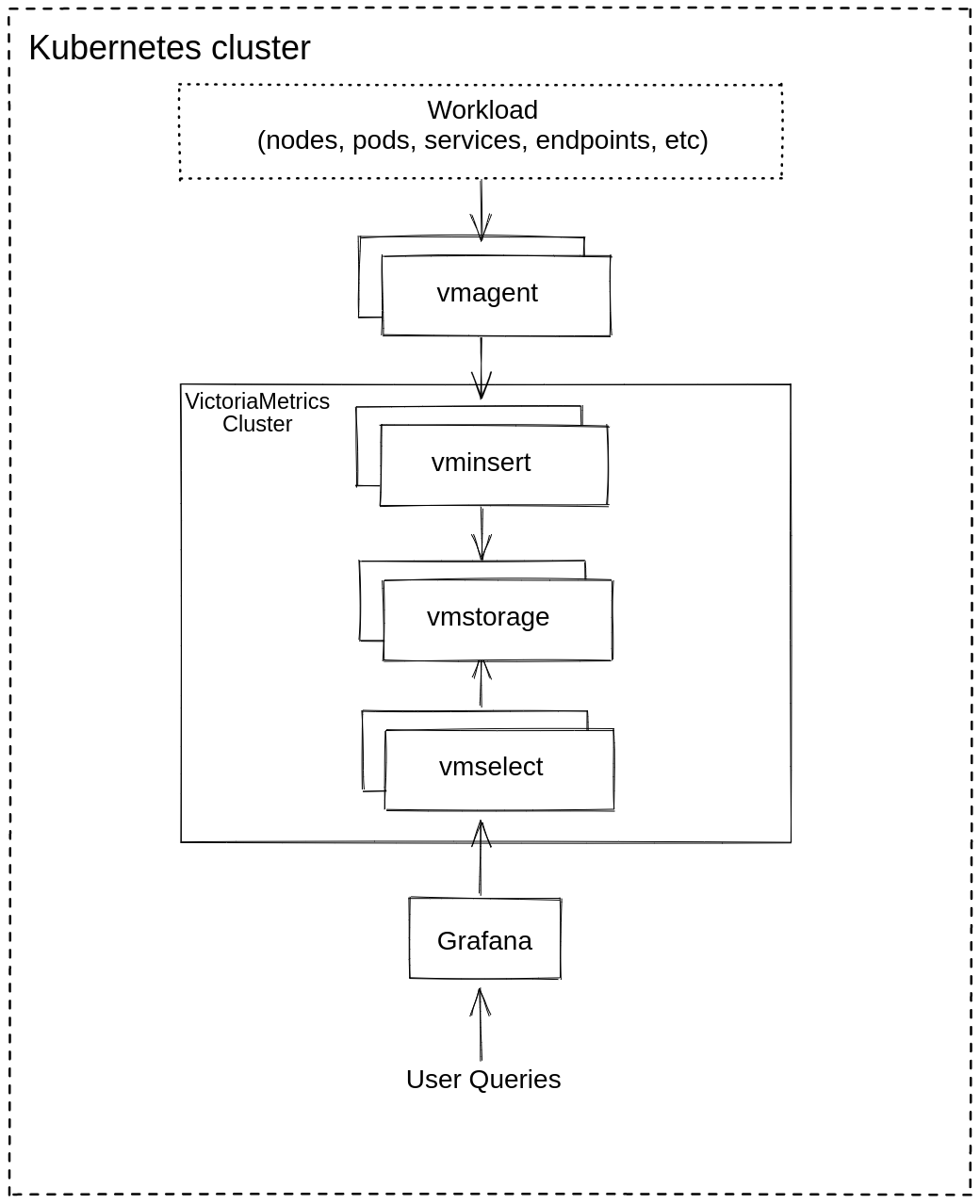 VictoriaMetrics Cluster on Kubernetes cluster