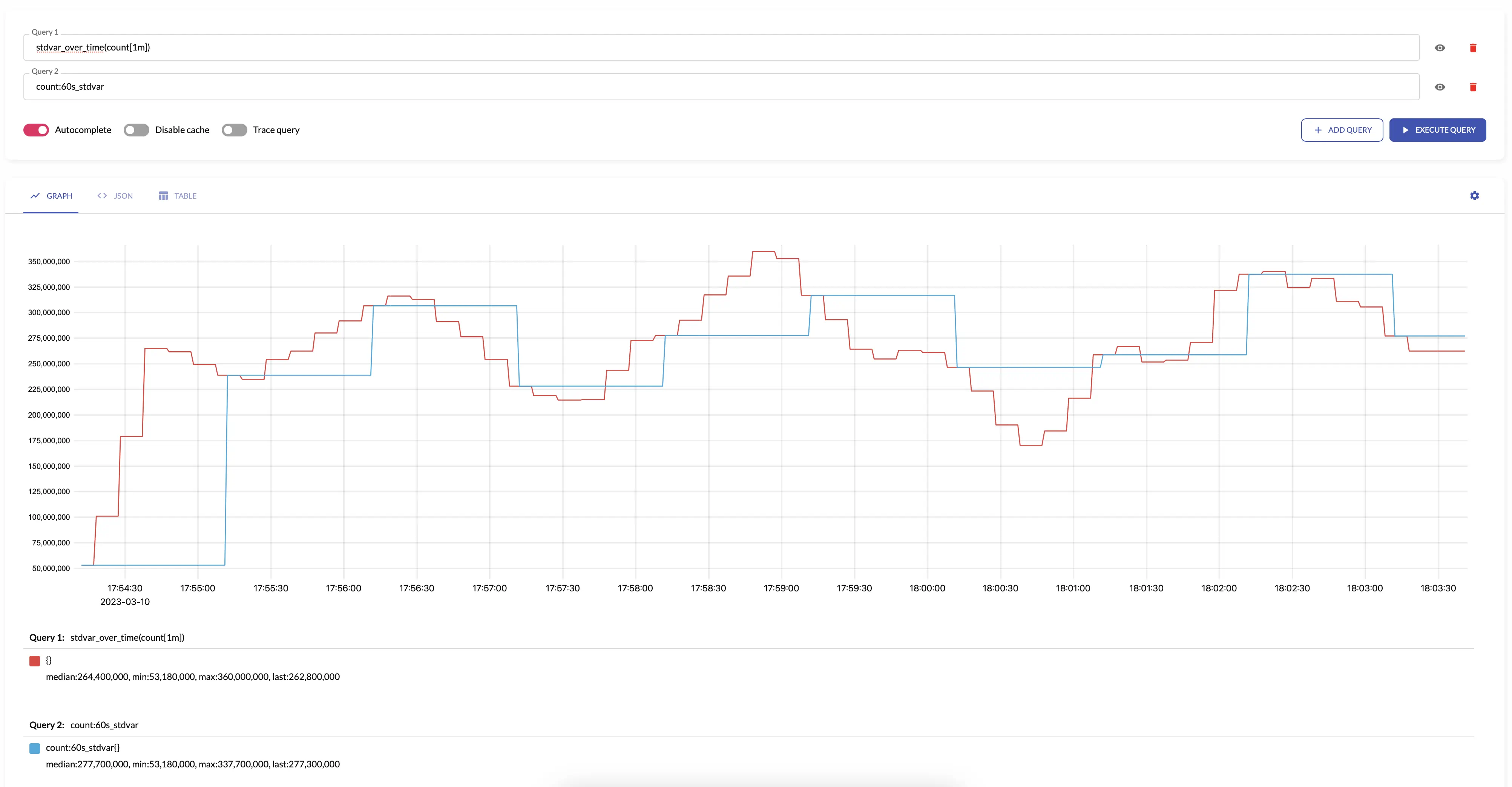 stdvar aggregation