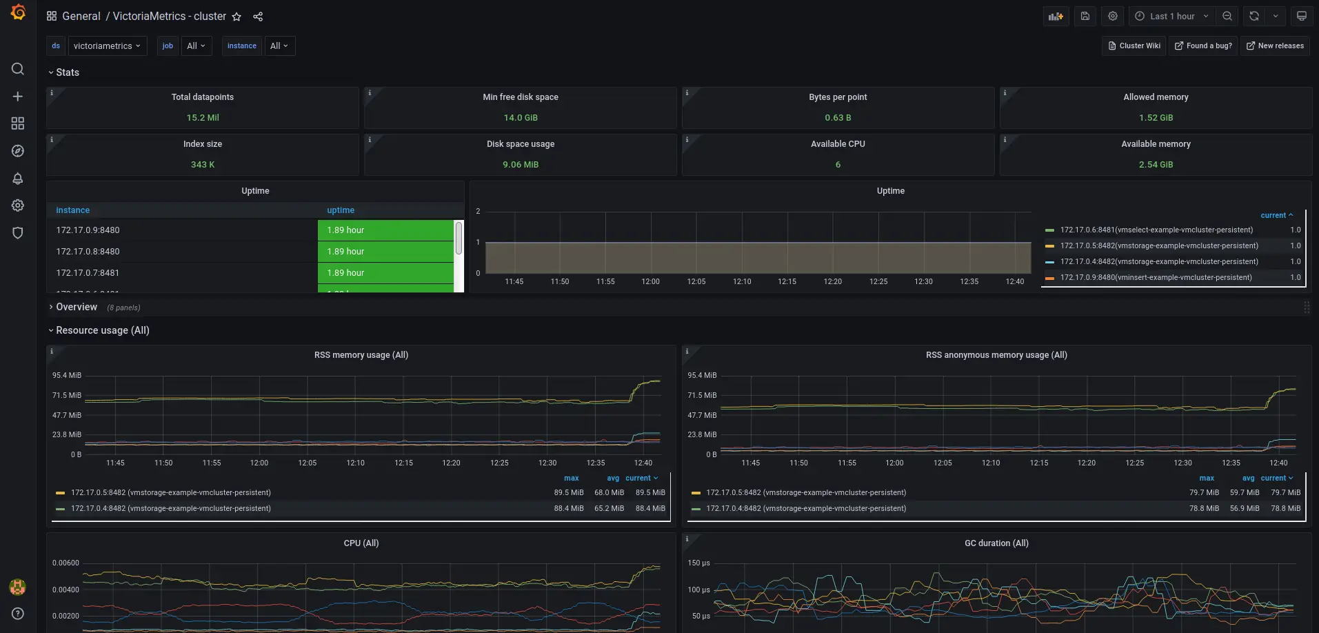 Dashboards 2