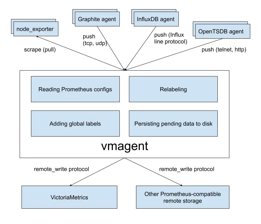 vmagent