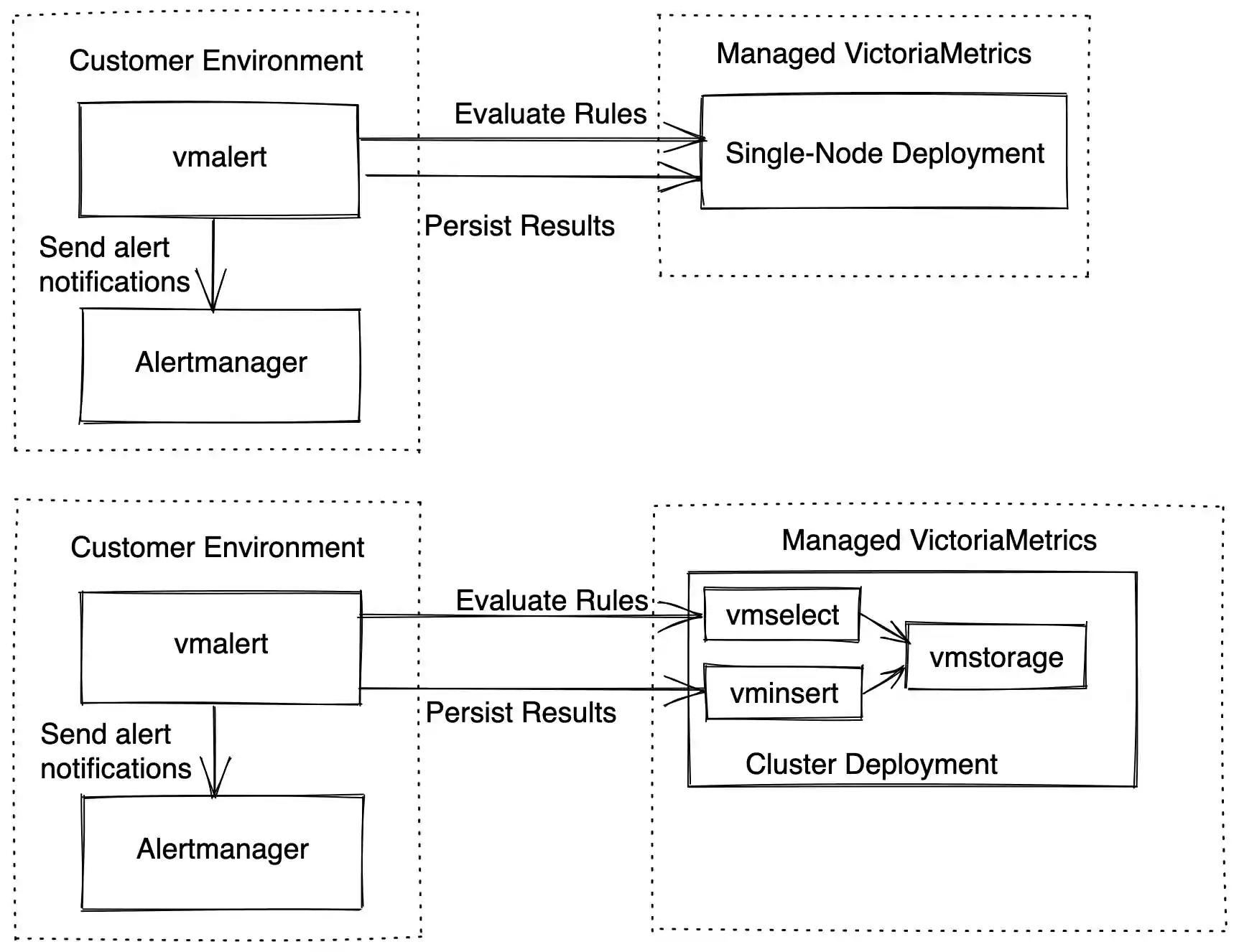 Metrics setup