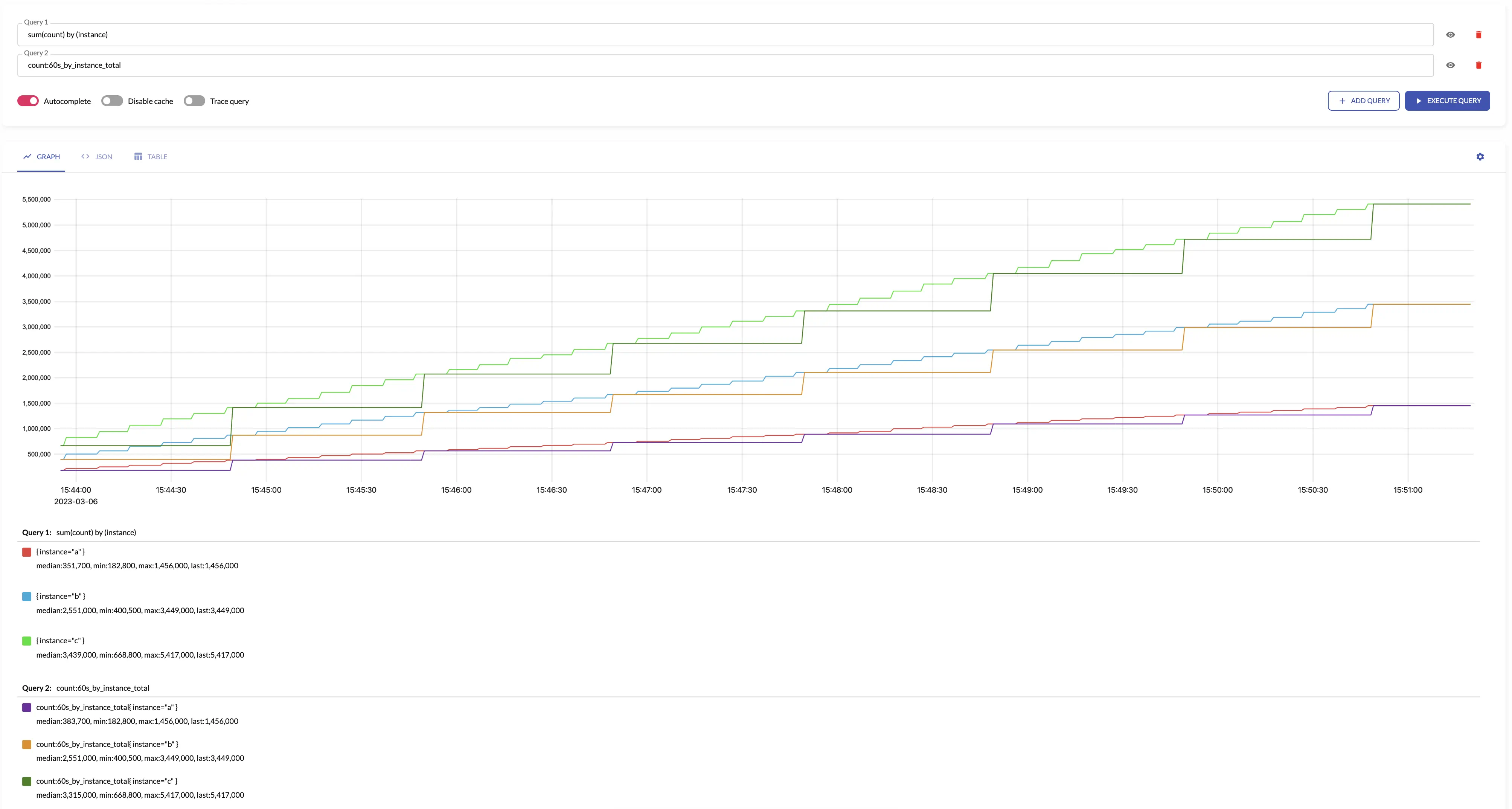 total aggregation