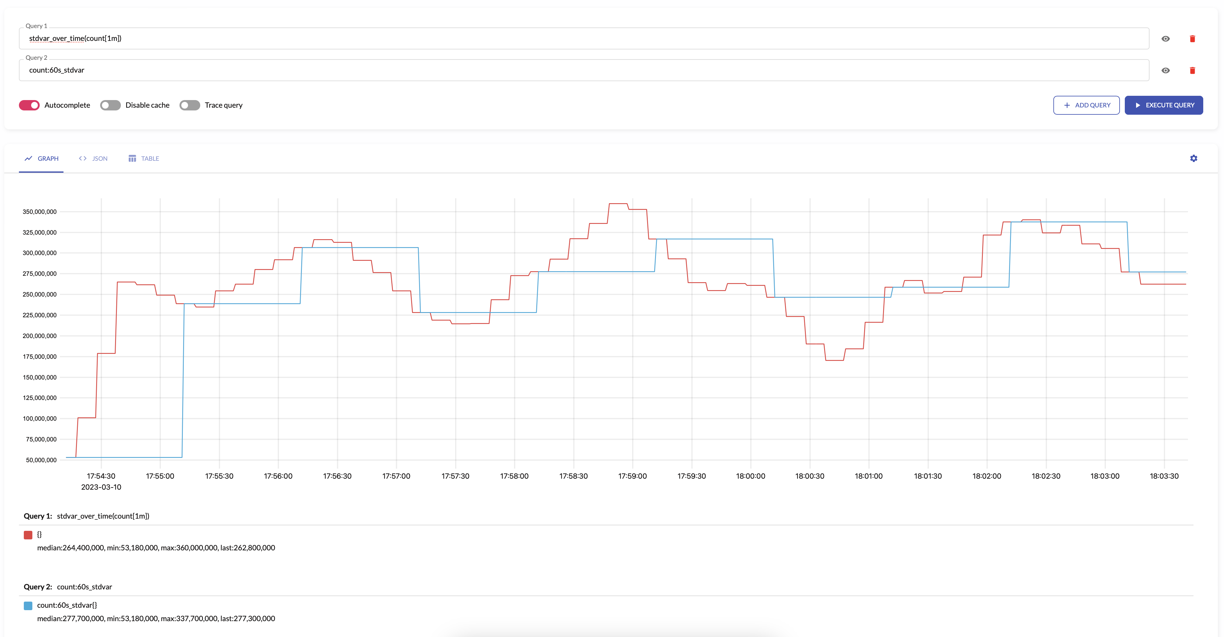 stdvar aggregation