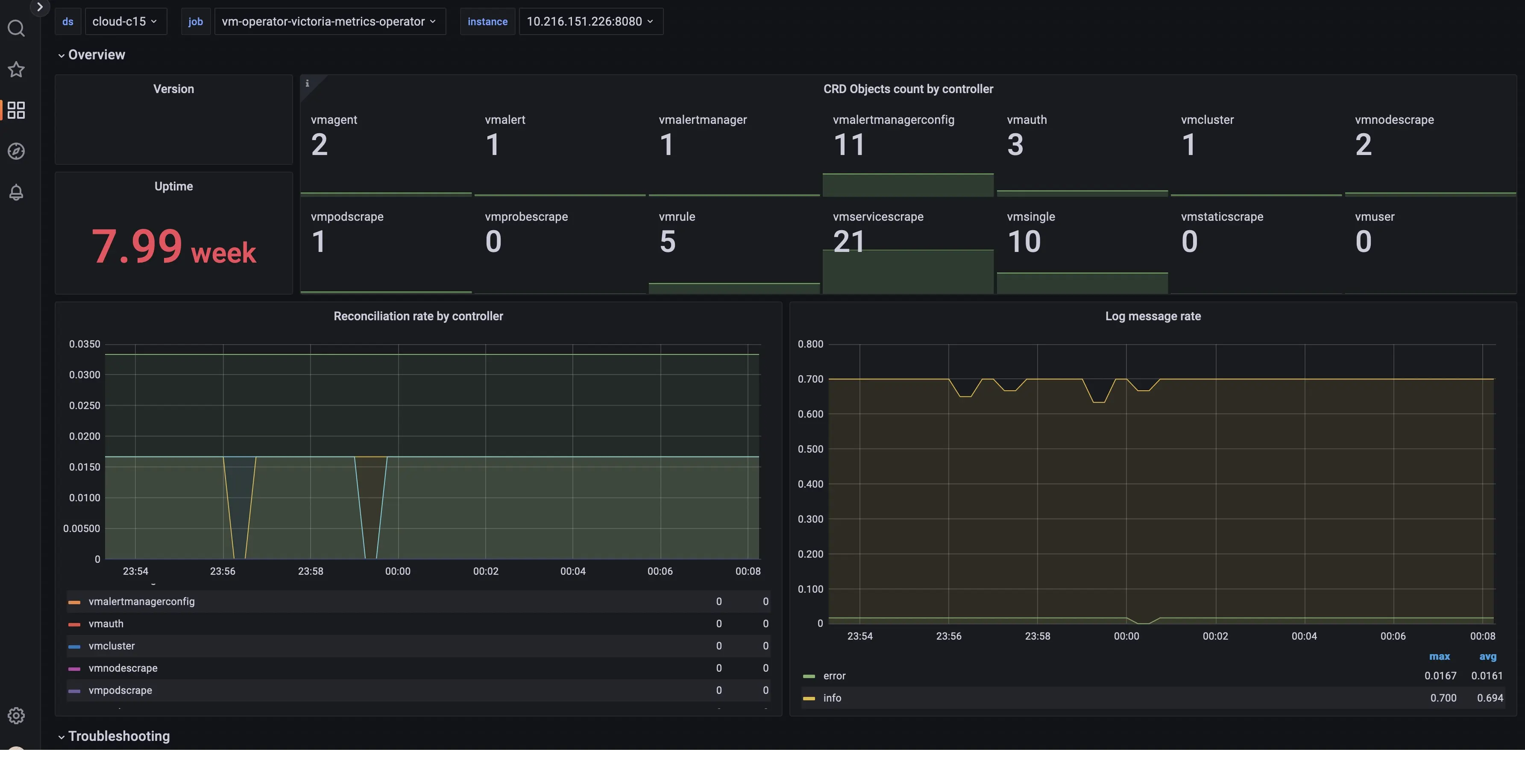 operator dashboard monitoring