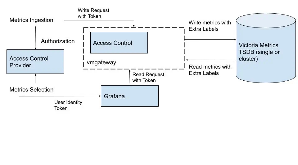 vmgateway-ac