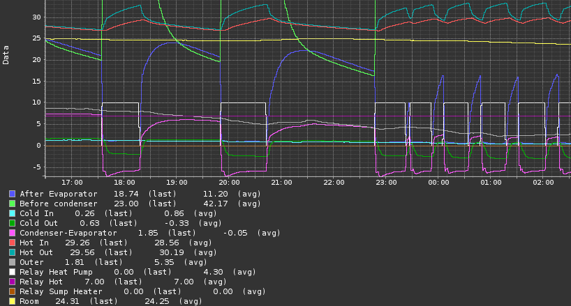 graph example