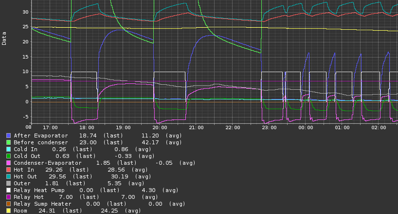 graph example